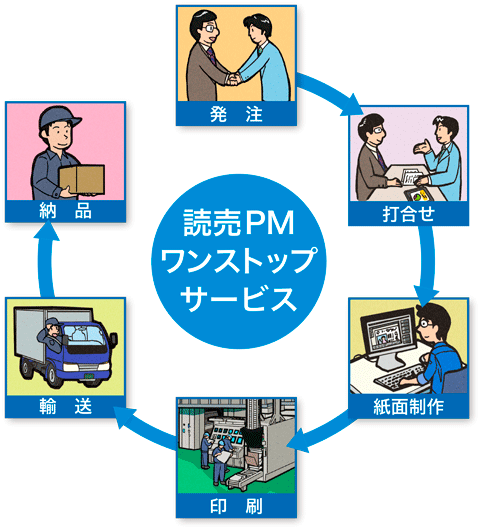 読売プリントメディアのサービス